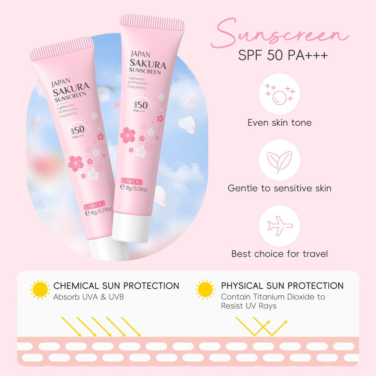 Sakura Glow Skincare Travel Kit – 4-Piece Cleanser, Toner, Serum & Cream